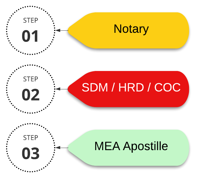 MUMBAI ISSUED DOCUMENTS APOSTILLE PROCESS