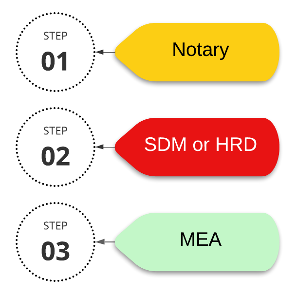 DEGREE APOSTILLE PROCESS